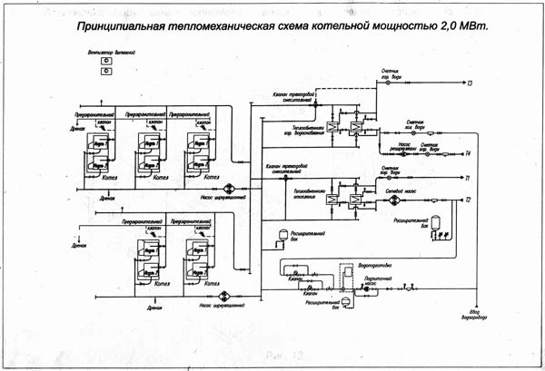 Тепломеханическая схема котельной