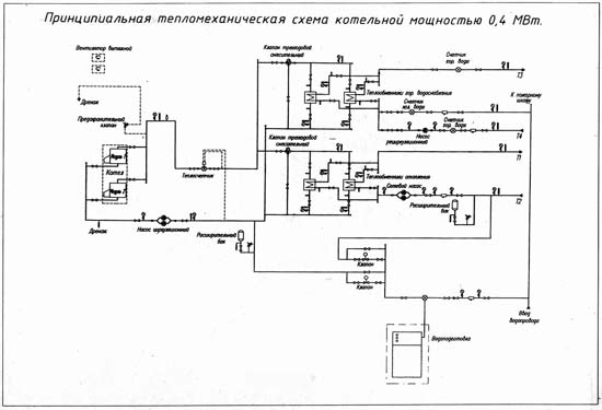 Тепломеханическая схема котельной